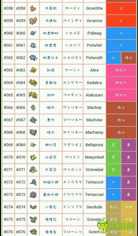 口袋妖怪goPokemonGo精灵的属性和官方中文名科普