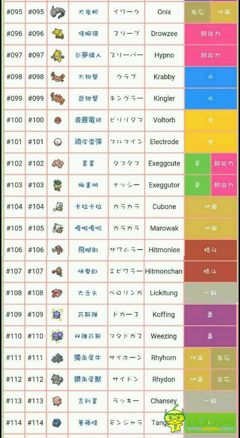 口袋妖怪goPokemonGo精灵的属性和官方中文名科普