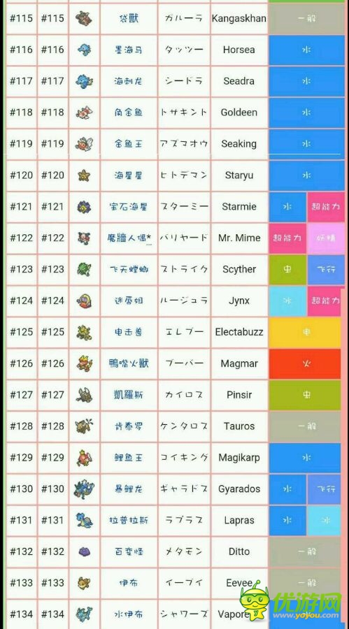 口袋妖怪goPokemonGo精灵的属性和官方中文名科普