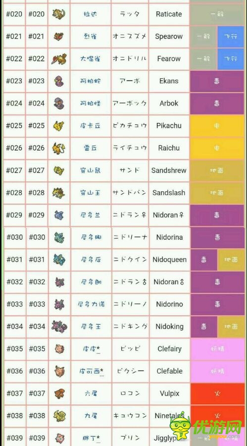 口袋妖怪goPokemonGo精灵的属性和官方中文名科普