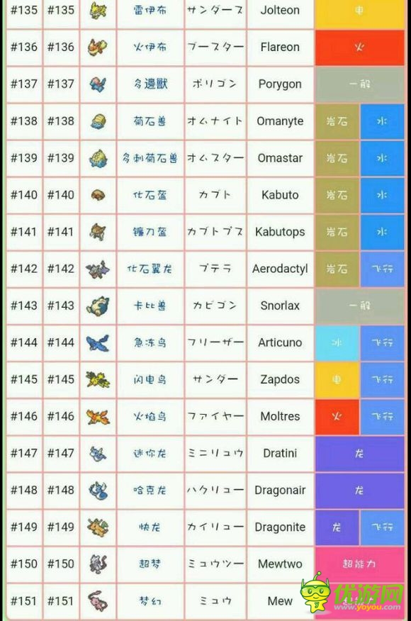 口袋妖怪goPokemonGo精灵的属性和官方中文名科普