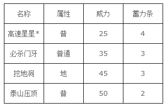 口袋妖怪goPokemonGo小拉达精灵图鉴