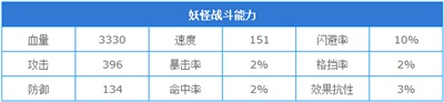 妖怪手机火锅英雄怎么样 妖怪手机火锅英雄属性分析