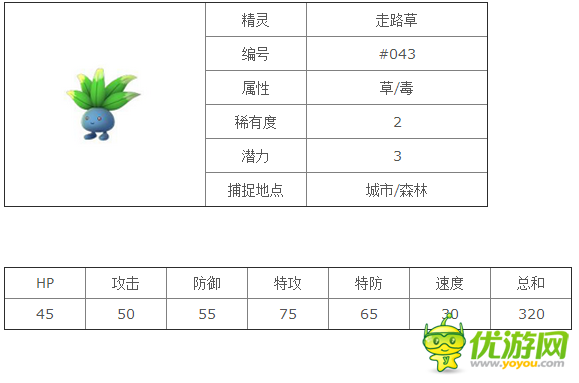 口袋妖怪goPokemonGo走路草精灵图鉴