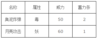 口袋妖怪goPokemonGo走路草精灵图鉴