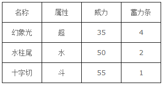 口袋妖怪goPokemonGo可达鸭精灵图鉴