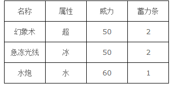 口袋妖怪goPokemonGo哥达鸭精灵图鉴