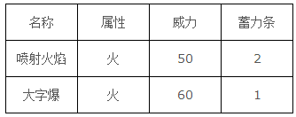 口袋妖怪goPokemonGo风速狗精灵图鉴