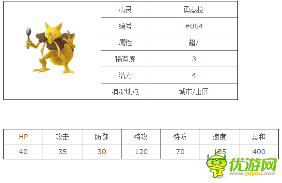 口袋妖怪goPokemonGo勇基拉精灵图鉴