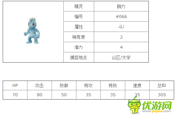 口袋妖怪goPokemonGo腕力精灵图鉴