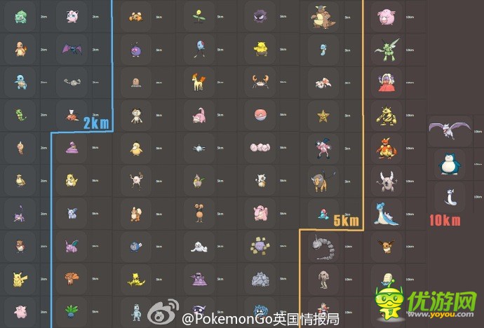 口袋妖怪goPokemonGo精灵蛋稀有精灵图鉴