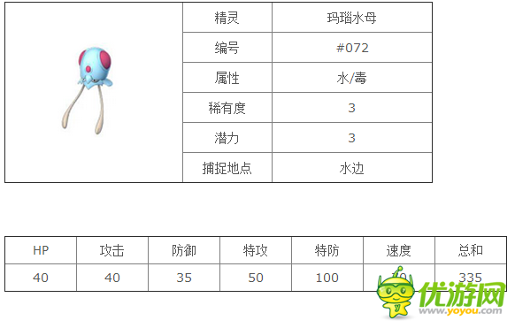 口袋妖怪goPokemonGo玛瑙水母精灵图鉴