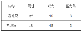 口袋妖怪goPokemonGo隆隆石精灵图鉴