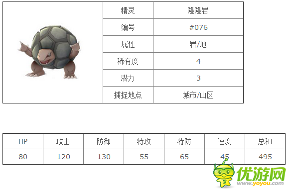 口袋妖怪goPokemonGo隆隆岩精灵图鉴