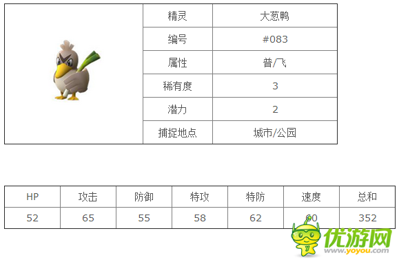 口袋妖怪goPokemonGo大葱鸭精灵图鉴