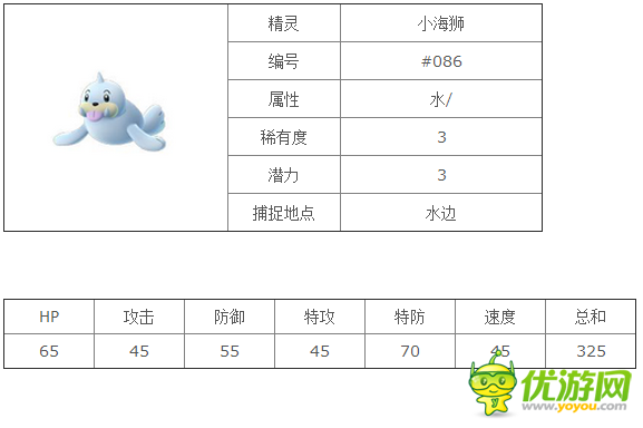 口袋妖怪goPokemonGo小海狮精灵图鉴