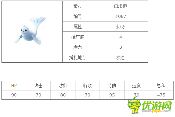 口袋妖怪goPokemonGo白海狮精灵图鉴