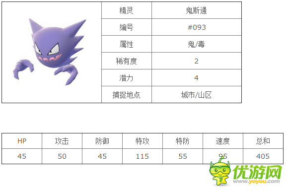 口袋妖怪goPokemonGo鬼斯通精灵图鉴