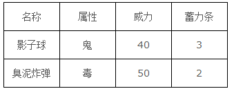 口袋妖怪goPokemonGo鬼斯通精灵图鉴