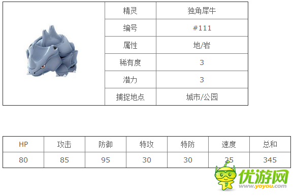 口袋妖怪goPokemonGo独角犀牛精灵图鉴