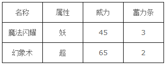 口袋妖怪goPokemonGo吉利蛋精灵图鉴