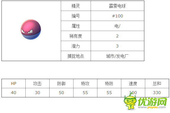 口袋妖怪goPokemonGo霹雳电球精灵图鉴