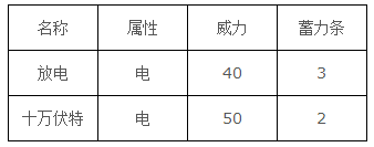 口袋妖怪goPokemonGo顽皮雷弹精灵图鉴