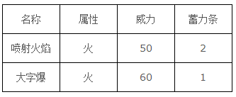 口袋妖怪goPokemonGo鸭嘴火兽精灵图鉴