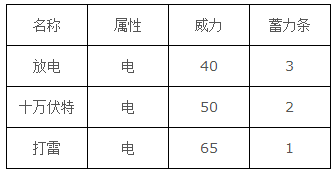 口袋妖怪goPokemonGo雷伊布精灵图鉴