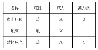 口袋妖怪goPokemonGo卡比兽精灵图鉴