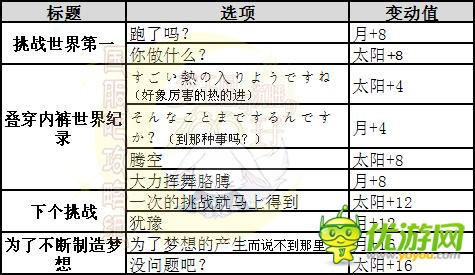 梦100与你共谱的恋曲维奥日觉月觉属性详解