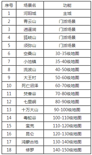 诛仙手游世界地图与等级对应详解