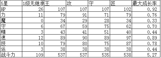 幻影纹章帕拉塞尔苏斯评测