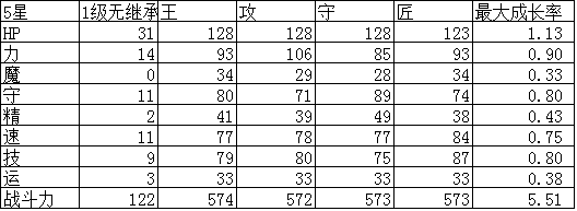 幻影纹章伊苏莉埃尔评测