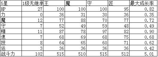 幻影纹章商神杖实用性评测