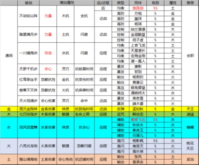 剑侠情缘手游峨嵋魂石选择属性洗练同伴搭配攻略