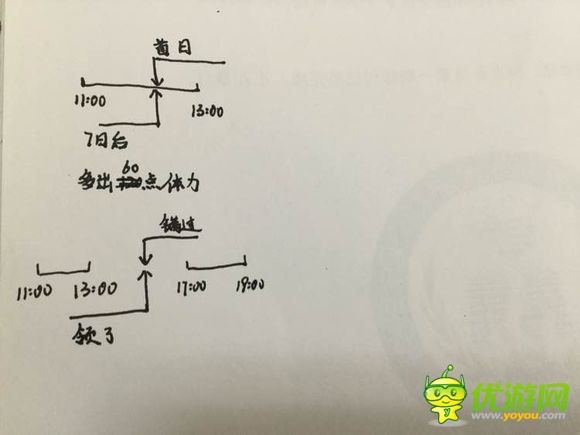 螺旋境界线30级活动详细分析