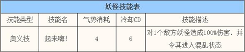 妖怪手机夜猫子奥义技能详解