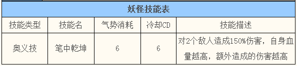 妖怪手机神笔马良奥义技能详解