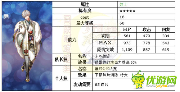 梦100十二生肖的庆典丁日觉月觉属性详解