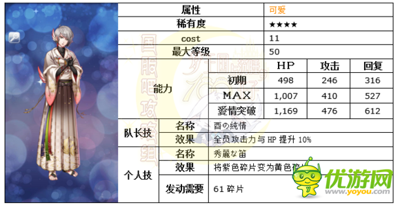 梦100十二生肖的庆典辛日觉月觉属性详解