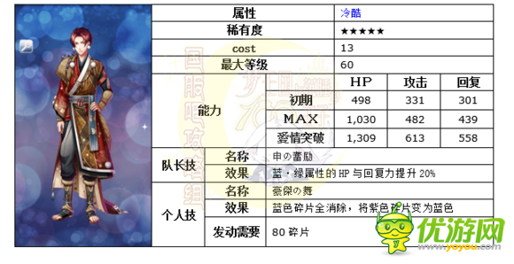 梦100十二生肖的庆典庚日觉月觉属性详解