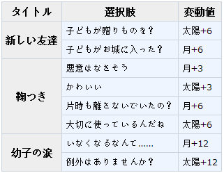 梦100百鬼夜行sp辛日觉月觉属性详解