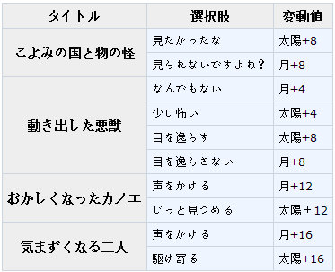 梦100百鬼夜行sp庚日觉月觉属性详解