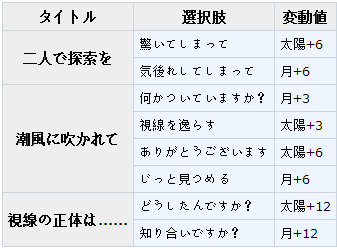 梦100夏色避暑sp布利多恩日觉月觉属性详解