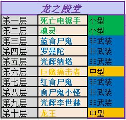 封印者closers6村及龙殿各怪类型详解