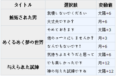 梦100夏色避暑sp索尔贝吉日觉月觉属性详解