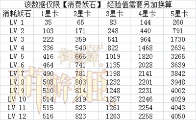 御灵录式神经验妖石花费 御灵录式神经验妖石花费数据攻略