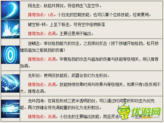 造梦西游4小白龙剑系心法怎么加点 造梦西游4小白龙剑系心法加点攻略