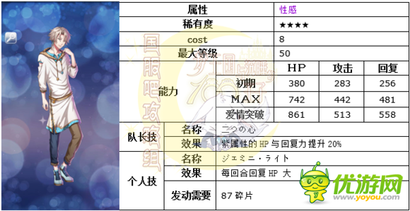 梦100悠闲享受夏季卡斯托鲁日觉月觉属性详解